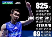 开云官方app入口-关于马来西亚羽毛球队横扫丹麦羽毛球队，李宗伟惊艳世界的信息